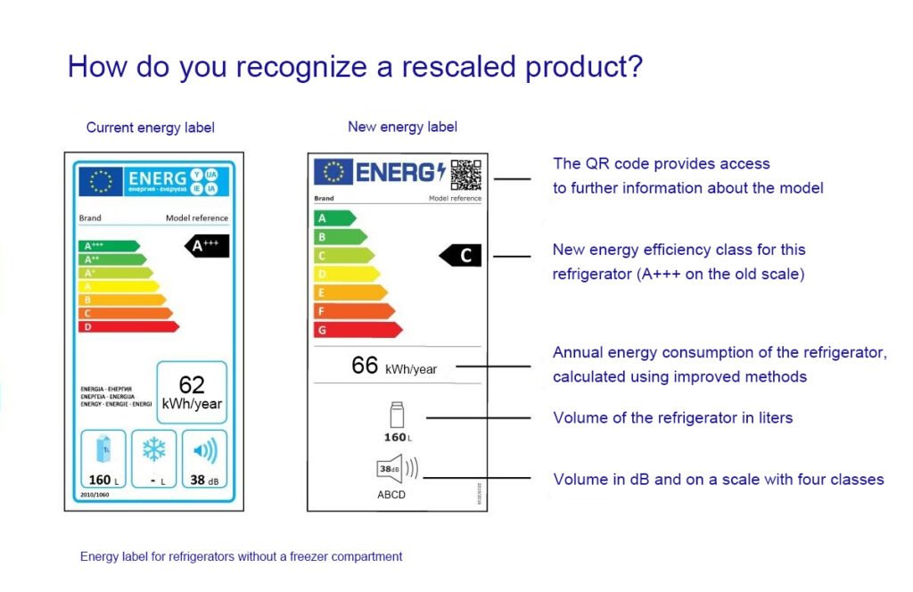 EnergyGuide Label