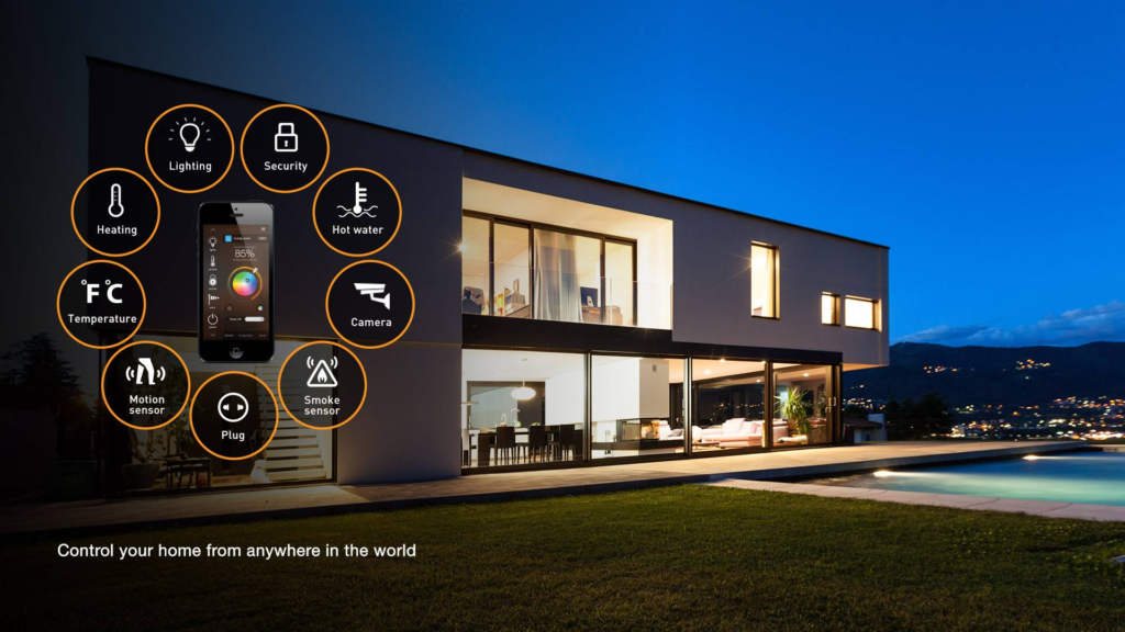 Integration of Smart Home Technologies .