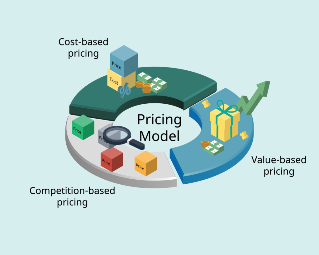 Pricing Strategy